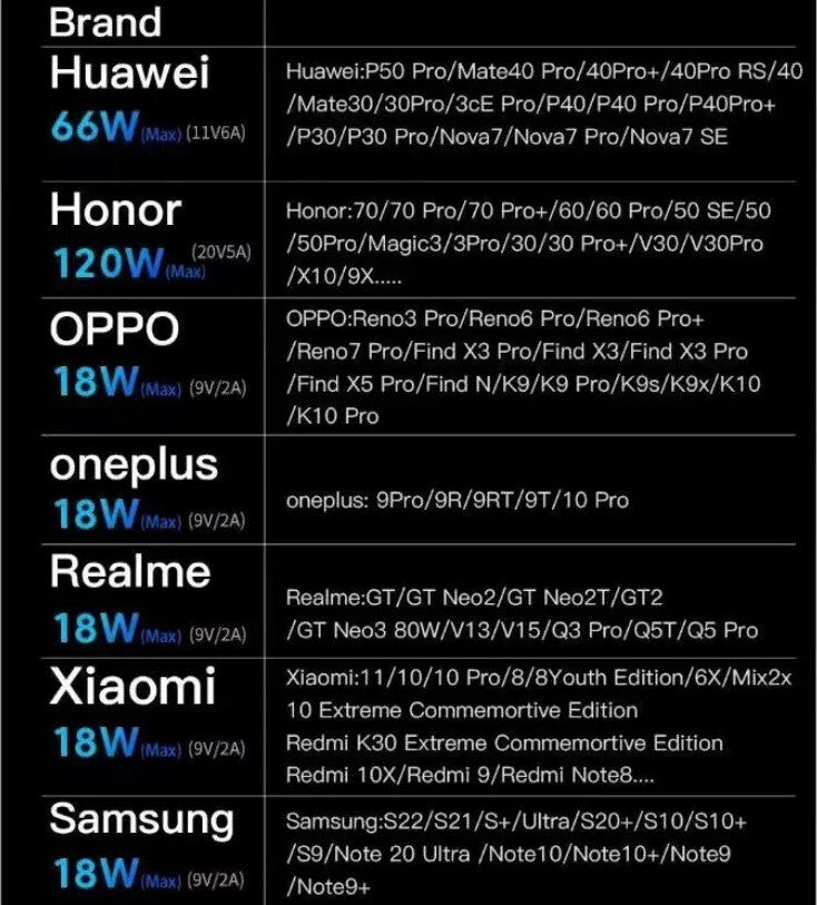 1,2m 3in1 USB Typ C, Micro USB, 6Pin Kabel Multi Micro Schnell Ladekabel Orange