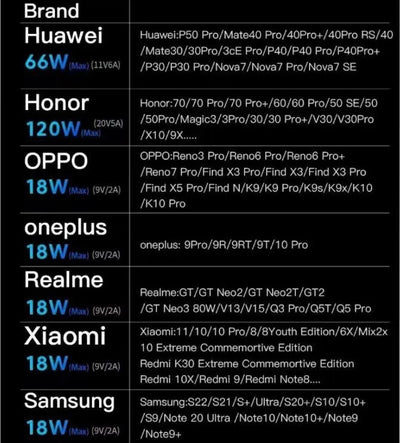 1,2m 3in1 USB Typ C, Micro USB, 6Pin Kabel Multi Micro Schnell Ladekabel Orange