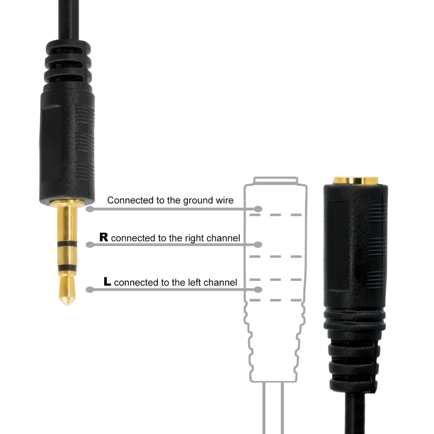 5m Audio Verlängerungskabel 🎧 OFC AUX 3,5mm Klinke Stecker/Buchse vergoldet