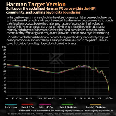 KZ Castor Premium High-End Professional In-Ear Kopfhörer Einstellbarer Bass