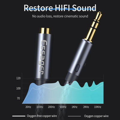 5m Essager Stereo Kopfhörer Verlängerungskabel 3,5mm Klinke Stecker   Buchse