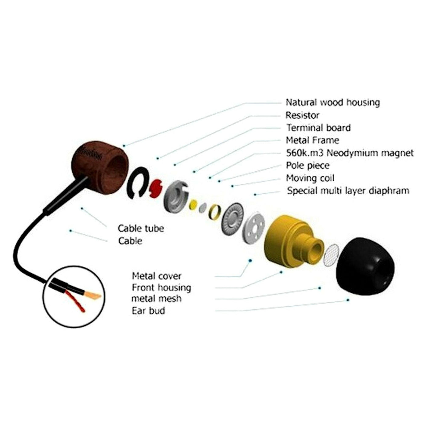 AWEI ES-Q9 Super Bass Holz In-Ear Headphones Earphones Holzton hellbraun