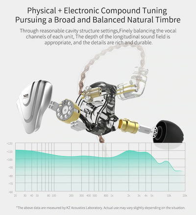 KZ ZSX Premium High-End Pro 12 Treiber HiFi In-Ear Kopfhörer Headset Black