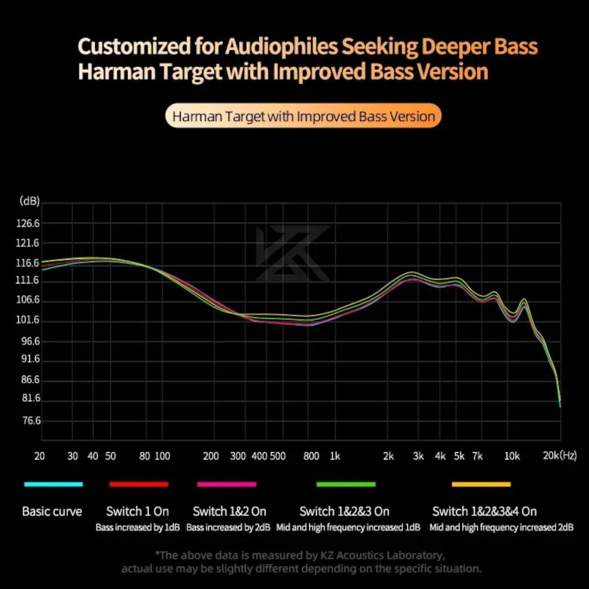 KZ Castor In-Ear-Kopfhörer mit einstellbarem Bass
