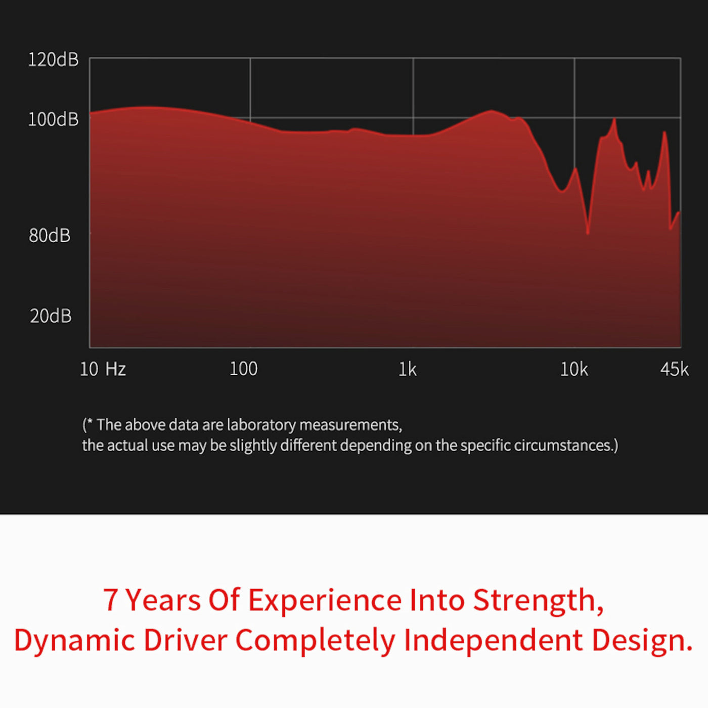 100% Original KZ ZSE blau High-End Professional HiFi Kopfhörer In-Ear Headset