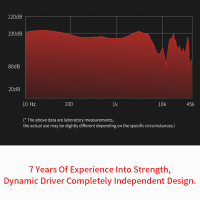 100% Original KZ ZSE blau High-End Professional HiFi Kopfhörer In-Ear Headset